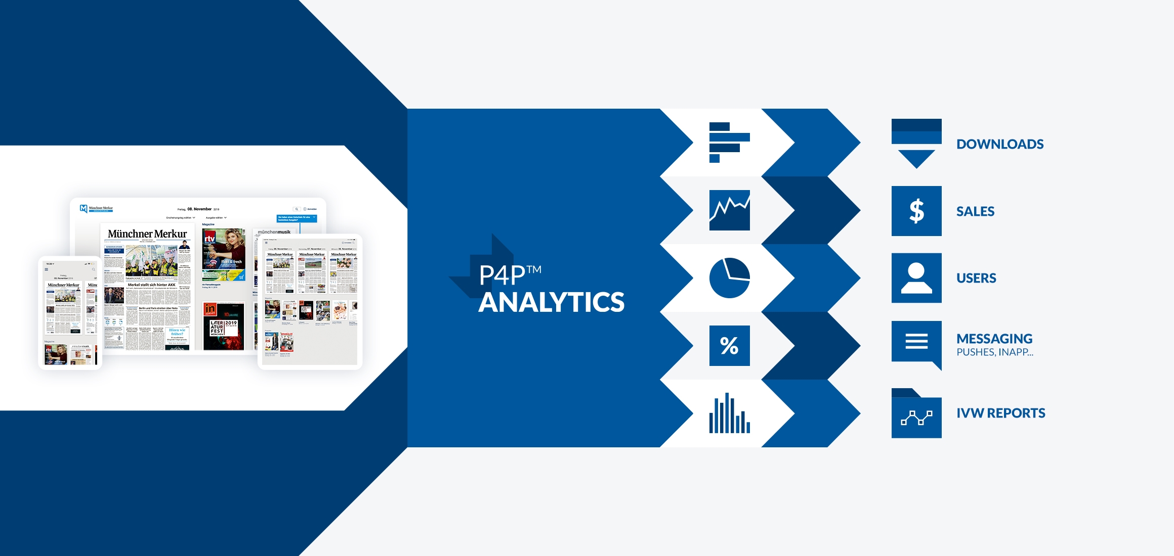 P4p Analytics Real Time Publications Analysis And Reporting